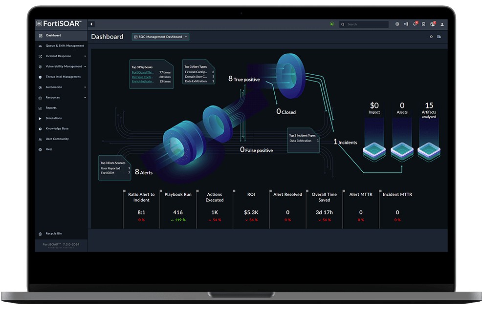 포티넷의 ‘포티SOAR’ 인터페이스 (출처=포티넷)