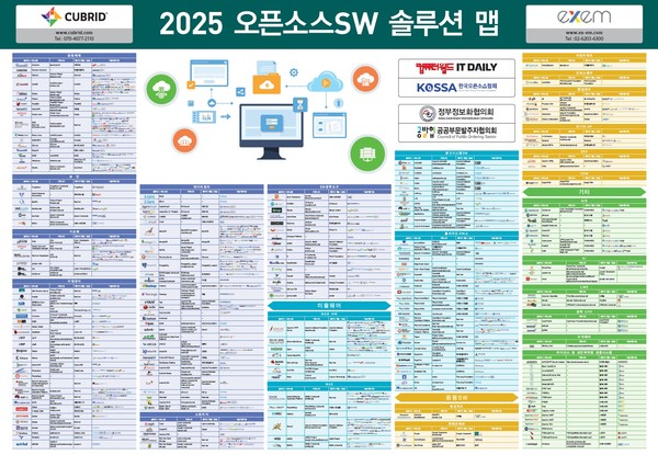 2025년 오픈소스SW 솔루션 맵
