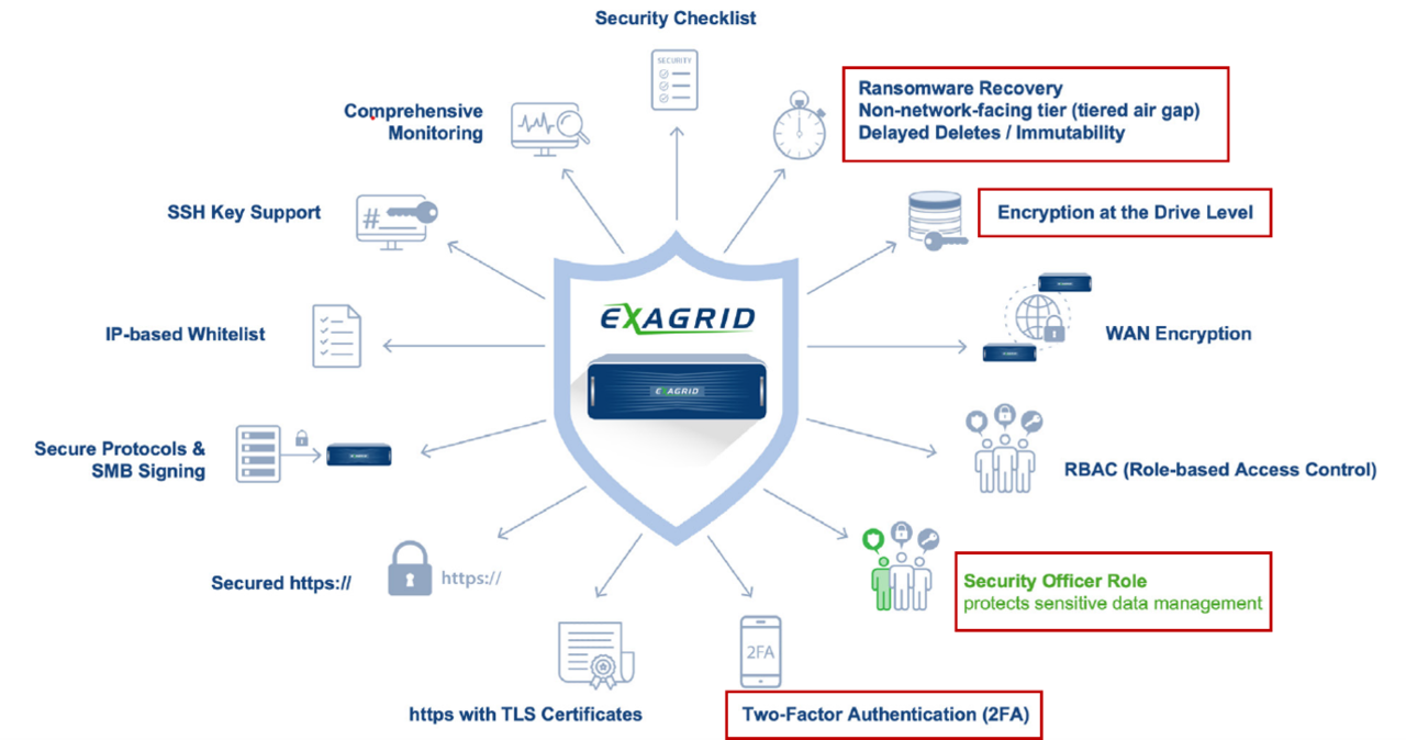 엑사그리드에서 제공하는 보안기능