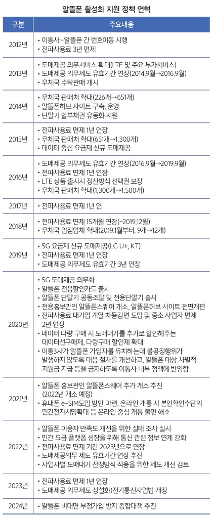 �˶��� Ȱ��ȭ ���� ��å ���� (��ó: ���������å������, 2024�� ��Ž��� �����Ȳ ��)